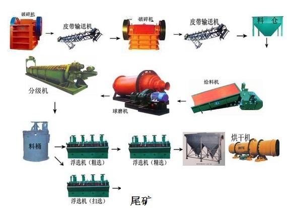 萤石选矿工艺流程图