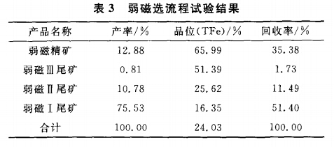 弱磁选流程试验结果