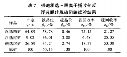 强磁粗选