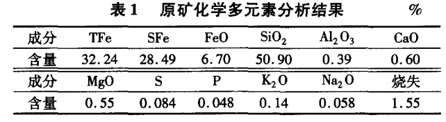 原矿化学多元素分析结果