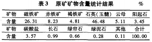 原矿矿物含量统计结果