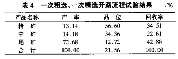 一次粗选，一次精选开路流程试验结果