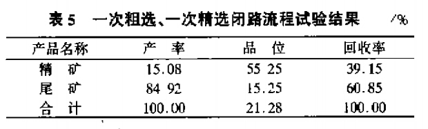 一次粗选、一次精选闭路流程试验结果