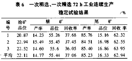 一次粗选、一次粗选72h工业连续生产稳定试验结果