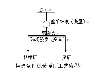 粗选条件试验原则工艺流程