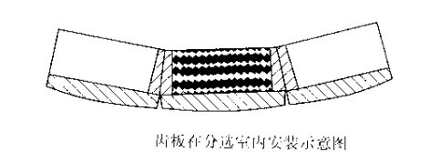 齿板在分选室内安装示意图