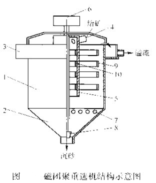 选矿设备磁团聚重选机结构示意图