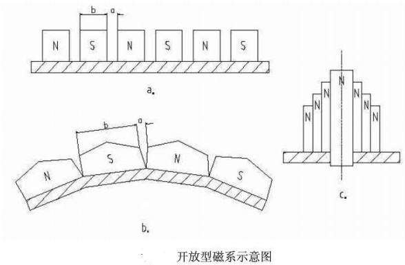 开放型磁系示意图