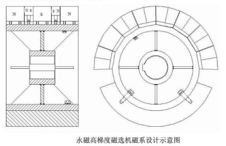 磁选机磁系示意图