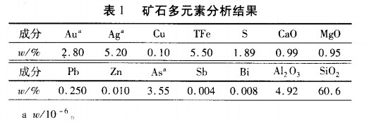 矿石多元素分析结果