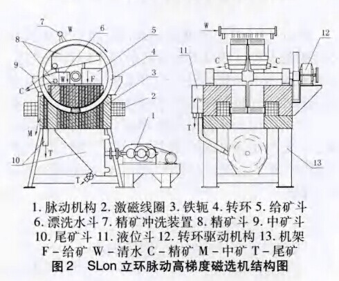 脉动高梯度磁选机结构图