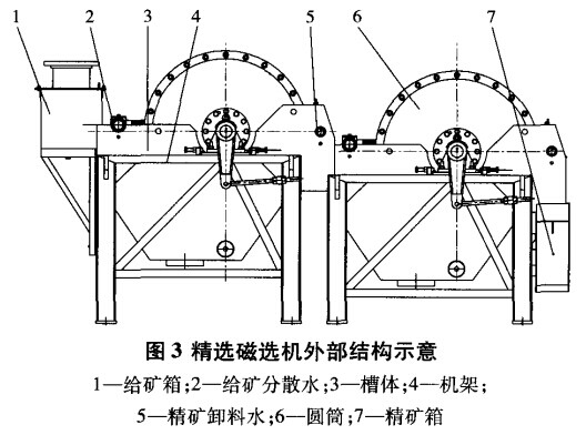 精选磁选机外部结构示意