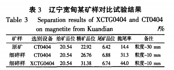 辽宁宽甸某矿样对比试验结果