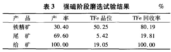 强磁阶段磨选试验结果