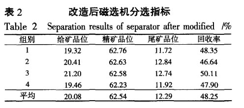 改造后磁选机分选指标