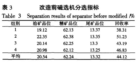 改造前磁选机分选指标