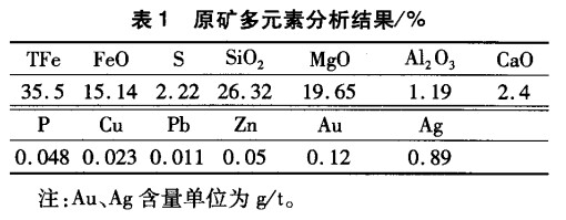 原矿多元素分析结果