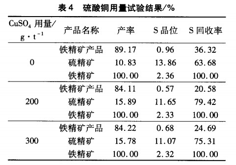 硫酸铜用量试验结果