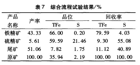 综合流程试验结果