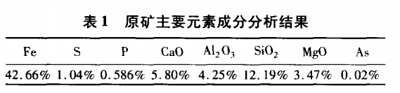 原矿主要元素成分分析结果