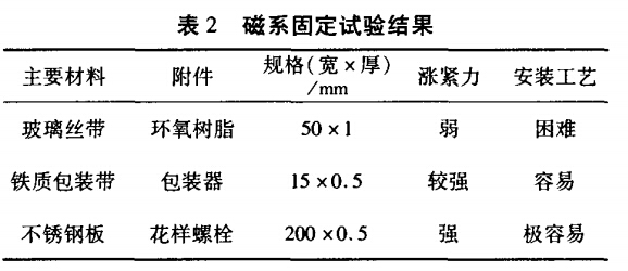 磁系固定试验结果