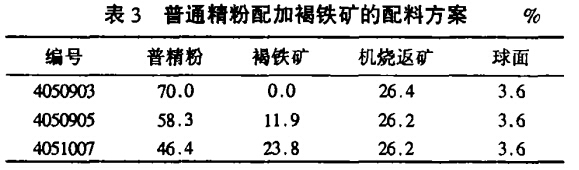 普通精粉配加褐铁矿的配料方案