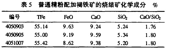 普通精粉配加褐铁矿的烧结矿化学成分