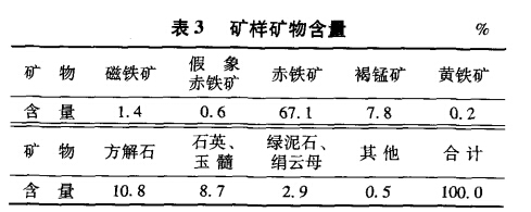 矿样矿物含量