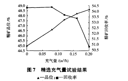 精选充气量试验结果