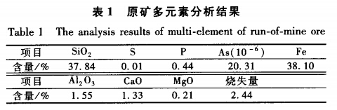 原矿多元素分析结果