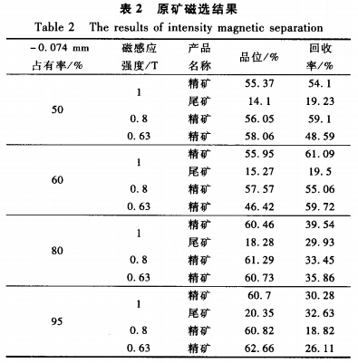 原矿磁选结果