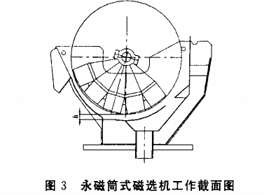 永磁筒式磁选机工作载面图