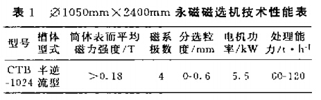 φ1050mm×2400mm永磁磁选机技术性能表