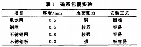 磁系包覆实验