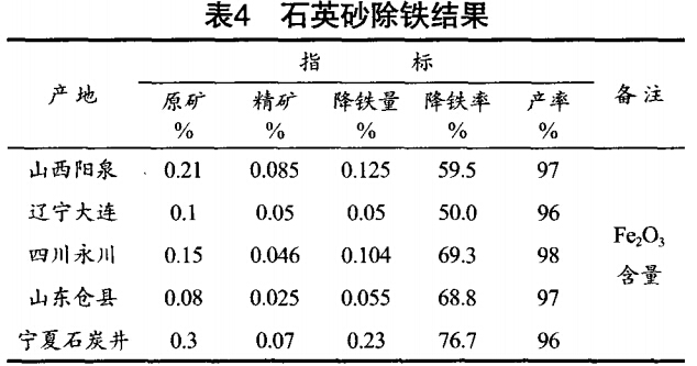 石英砂除铁结果