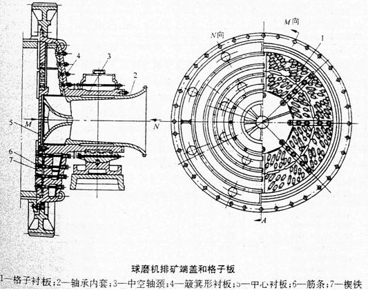 浅谈格子型棒磨机结构