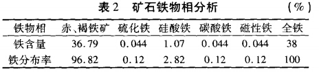 矿石铁物相分析