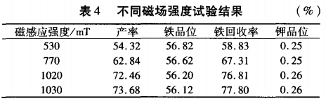 不同磁场强度试验结果