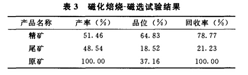 磁化焙烧-磁选试验结果