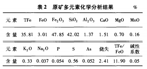 原矿多元素化学分析结果