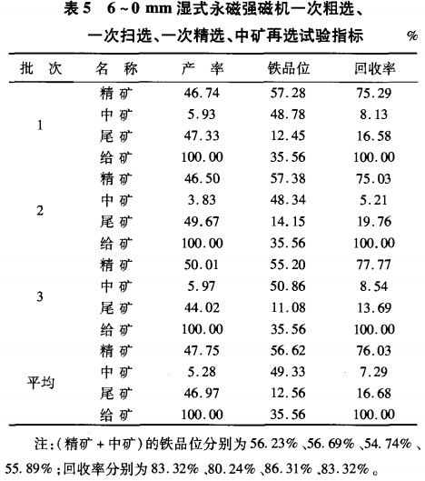 6~0mm湿式永磁强磁选机一次粗选、一次扫选、一次粗选、中矿再选试验指标