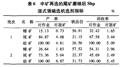 中矿再选的尾矿磨细后Shp湿式强磁选机选别指标