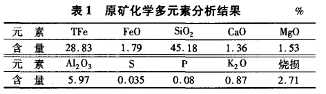 原矿化学多元素分析结果