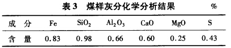 煤样灰分化学分析结果