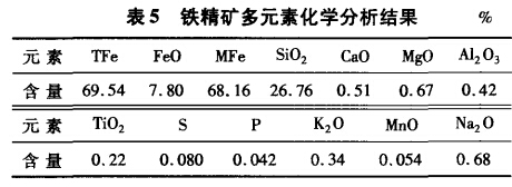 铁精矿多元素化学分析结果