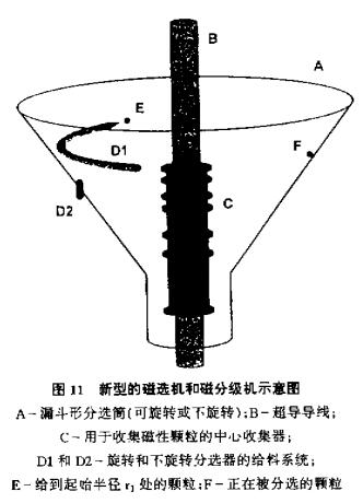 图1 新型磁选机和磁分级机示意图