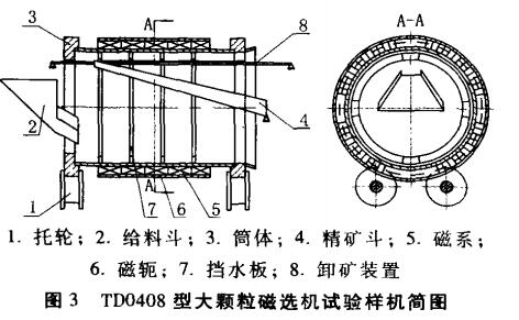 TD0408型大颗粒磁选机试验样机简图